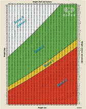 Image result for Height Weight and BMI Bar Chart of Patients