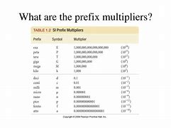 Image result for Prefix Multipliers