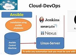 Image result for Ansible Nexus