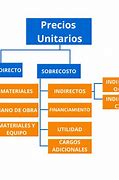 Image result for El Precio