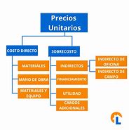Image result for Analisis De Precios