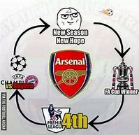 Image result for Arsenal Football Jokes
