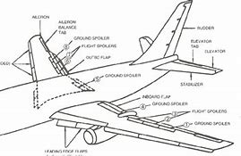 Image result for Airplane Cockpit Controls