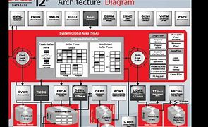 Image result for Oracle 12C