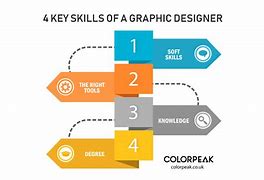 Image result for Graphic Design Skills