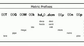 Image result for Metric Unit Conversion Worksheet