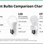 Image result for LED Lighting Global