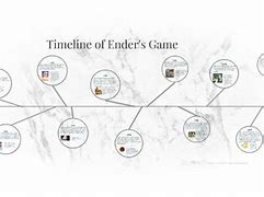 Image result for Ender's Game Timeline