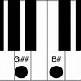 Image result for E Major Chord Piano