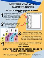Image result for Napier's Bones Examples