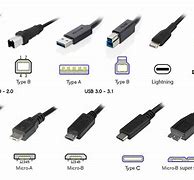 Image result for USB Differences
