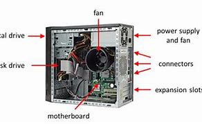 Image result for Parts of Computer System Unit