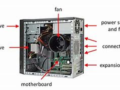 Image result for Computer Hardware Components