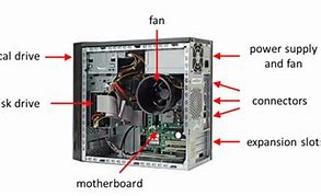 Image result for Inside Computer System