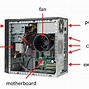 Image result for Inside a Computer Labeled