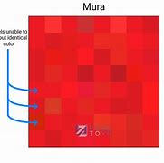 Image result for Mura Effect