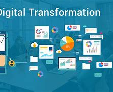 Image result for Digital Transformation Poster