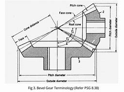 Image result for Face Angle Bevel Gear