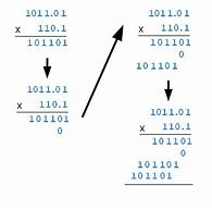 Image result for Binary Multiplication with Decimal Point