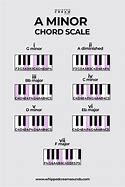 Image result for A Chord Piano Notes