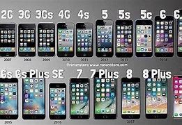 Image result for iPhone Generations in Order