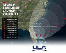 Image result for SpaceX Launch Path