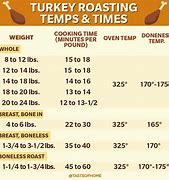 Image result for Turkey Cooking Chart