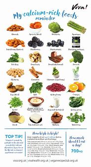 Image result for Low Calcium Diet Menu