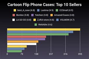 Image result for Cartoon Flip Phone Cases