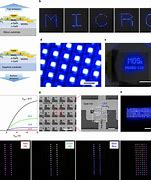 Image result for Micro LED Process