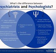Image result for American Psychiatric Association