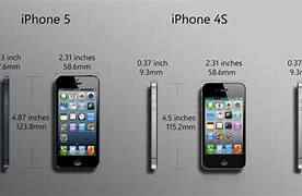 Image result for Dimension iPhone 4