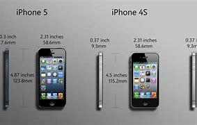 Image result for iPhone 4 Size Dimensions