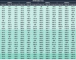 Image result for Data Rate Units