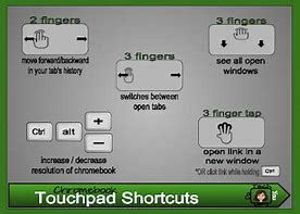 Image result for Touchpad Shortcuts