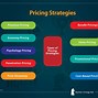 Image result for Pricing Strategy for a Construction Company