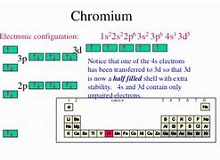 Image result for Chromium Electron Configuration