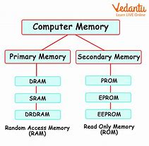 Image result for Robo Memory One Megabyte