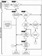 Image result for USPS Shipping Flow Chart