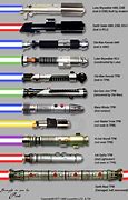 Image result for All Variants of Lightsabers