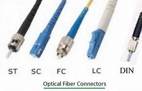 Image result for SC Fiber Connector Types