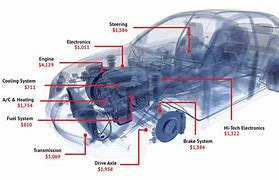 Image result for Car Making Machine Diagram