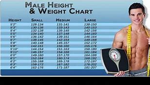 Image result for Height and Weight in 1 Picture