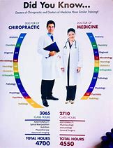 Image result for Difference Between Chiropractor and Do