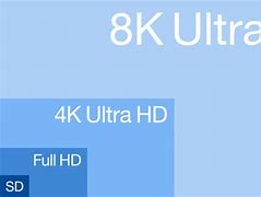 Image result for 8K UHD Technology
