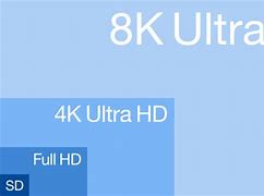Image result for Sony 8K TV