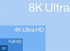 Image result for 4K TV vs 8K TV