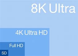 Image result for Sony 8K TV