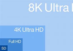 Image result for 8K Ultra HD TV