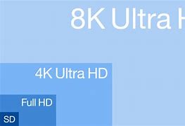Image result for 8K Blu-ray Discs
